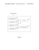 DATA MANAGING SYSTEM, IMAGE PROCESSING APPARATUS, IMAGE RESTORING     APPARATUS, STORAGE MEDIUM, AND DATA MANAGING METHOD diagram and image