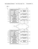 COMMUNICATION APPARATUS AND COMMUNICATION SYSTEM diagram and image