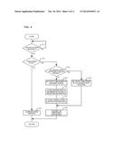 COMMUNICATION APPARATUS AND COMMUNICATION SYSTEM diagram and image