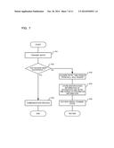 COMMUNICATION APPARATUS AND COMMUNICATION SYSTEM diagram and image