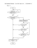 COMMUNICATION APPARATUS AND COMMUNICATION SYSTEM diagram and image