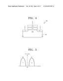 NON-VOLATILE MEMORY DEVICE AND RELATED READ METHOD diagram and image