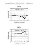 OPTICAL INFORMATION DEVICE, TILT DETECTION METHOD, COMPUTER, PLAYER, AND     RECORDER diagram and image