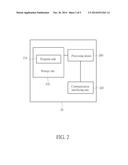 Method of Handling Data Transmission and Reception in Dual Connectivity diagram and image