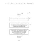 Method of Handling Data Transmission and Reception in Dual Connectivity diagram and image