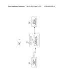 APPARATUS FOR CONTROLLING MODULATION AND CODING SCHEME DEPENDING ON     COMMUNICATION SPEED diagram and image