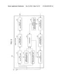 APPARATUS FOR CONTROLLING MODULATION AND CODING SCHEME DEPENDING ON     COMMUNICATION SPEED diagram and image