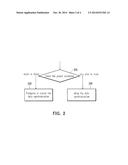 MOBILE DEVICE AND METHOD FOR DATA SYNCHRONIZATION diagram and image