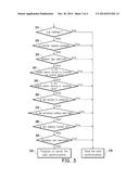 MOBILE DEVICE AND METHOD FOR DATA SYNCHRONIZATION diagram and image