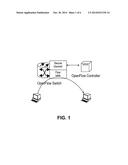 CONTROLLER PLACEMENT FOR FAST FAILOVER IN THE SPLIT ARCHITECTURE diagram and image