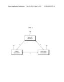 APPARATUS AND METHOD FOR TRANSMITTING AND RECEIVING DATA IN WIRELESS     COMMUNICATION SYSTEM diagram and image