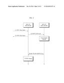 APPARATUS AND METHOD FOR TRANSMITTING AND RECEIVING DATA IN WIRELESS     COMMUNICATION SYSTEM diagram and image