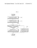 APPARATUS AND METHOD FOR TRANSMITTING AND RECEIVING DATA IN WIRELESS     COMMUNICATION SYSTEM diagram and image