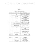 APPARATUS AND METHOD FOR TRANSMITTING AND RECEIVING DATA IN WIRELESS     COMMUNICATION SYSTEM diagram and image