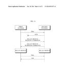 APPARATUS AND METHOD FOR TRANSMITTING AND RECEIVING DATA IN WIRELESS     COMMUNICATION SYSTEM diagram and image