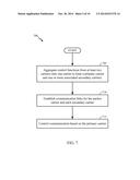 RATE MATCHING UNDER IRREGULAR, SPARSE, OR NARROWBAND SIGNALS diagram and image