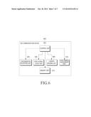 METHOD AND APPARATUS FOR SYNCHRONIZATION FOR DEVICE-TO-DEVICE     COMMUNICATION IN UNLICENSED FREQUENCY BANDS diagram and image