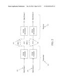 Apparatus and Methods for Transmission and Reception of Data in     Multi-Antenna Systems diagram and image