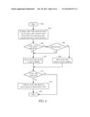 ACTIVE OUTPUT BUFFER CONTROLLER FOR CONTROLLING PACKET DATA OUTPUT OF MAIN     BUFFER IN NETWORK DEVICE AND RELATED METHOD diagram and image