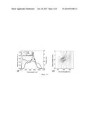 METHOD AND DEVICE FOR THE SIMULTANEOUS COMPRESSION AND CHARACTERIZATION OF     ULTRASHORT LASER PULSES diagram and image