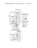 OPTICAL NON-DESTRUCTIVE INSPECTION APPARATUS AND OPTICAL NON-DESTRUCTIVE     INSPECTION METHOD diagram and image