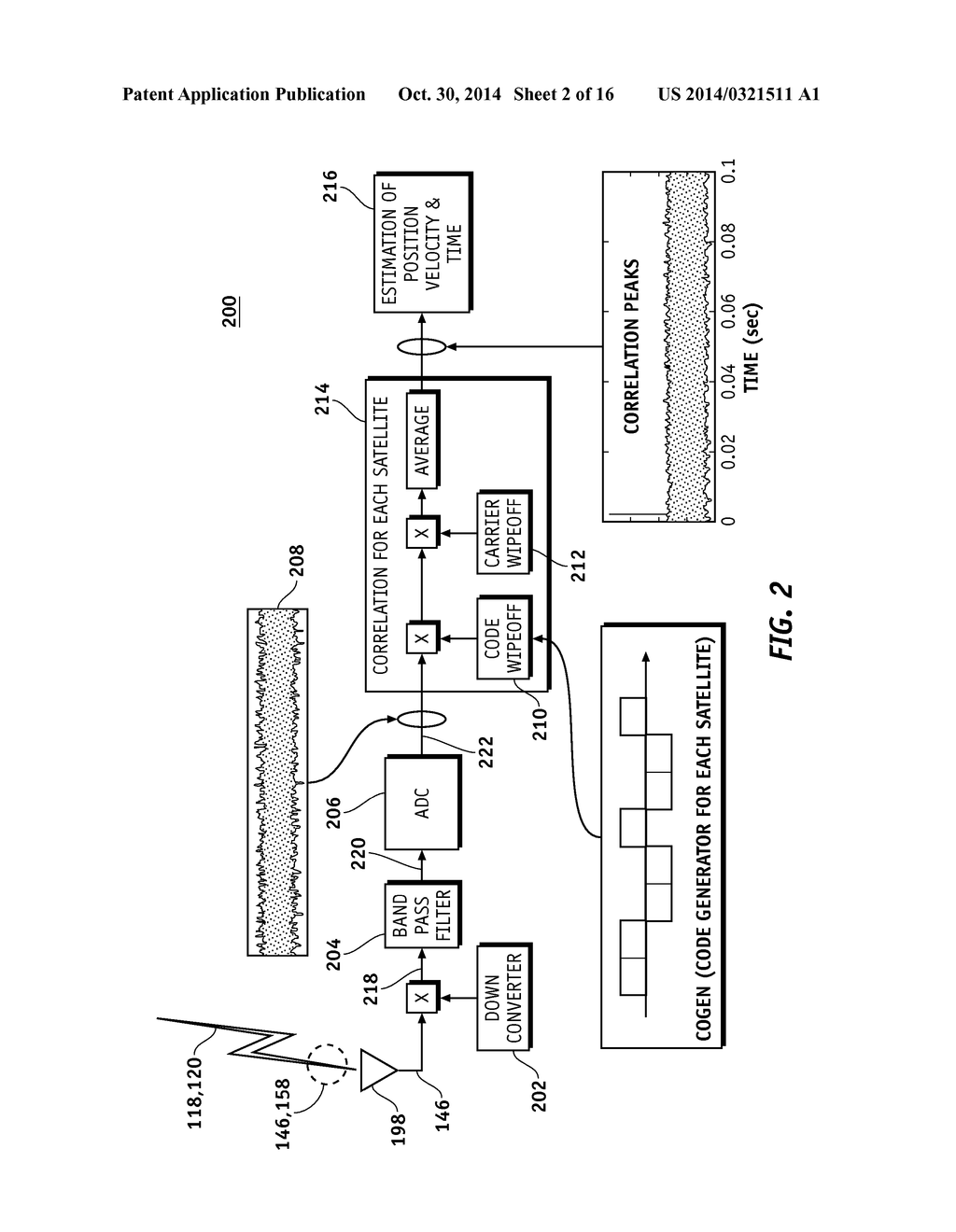 SPACE BASED AUTHENTICATION UTILIZING SIGNALS FROM LOW AND MEDIUM EARTH     ORBIT - diagram, schematic, and image 03