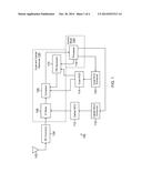 SYSTEMS AND METHODS FOR ENHANCING GNSS NUMERICALLY CONTROLLED OSCILLATORS diagram and image