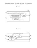 IMAGE TRANSMISSION DEVICE, IMAGE TRANSMISSION METHOD, IMAGE RECEPTION     DEVICE, AND IMAGE RECEPTION METHOD diagram and image