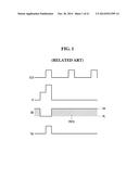 GATE SHIFT REGISTER AND DISPLAY DEVICE USING THE SAME diagram and image