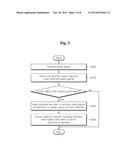 METHOD AND APPARATUS FOR TRANSMITTING MULTI-CHANNEL AUDIO SIGNAL diagram and image