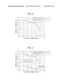 Self-Lubricating Composite Material and Rolling Bearing, Linear Motion     Device, Ball Screw Device, Linear Motion Guide Device, and Transport     Device Using the Same diagram and image