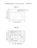 Self-Lubricating Composite Material and Rolling Bearing, Linear Motion     Device, Ball Screw Device, Linear Motion Guide Device, and Transport     Device Using the Same diagram and image