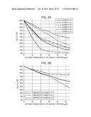 CLEANING BLADE, METHOD FOR MANUFACTURING CLEANING BLADE, PROCESS     CARTRIDGE, AND ELECTROPHOTOGRAPHIC APPARATUS diagram and image