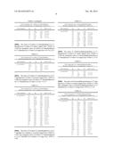 MICROBIAL COMPOSITION diagram and image