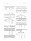 MICROBIAL COMPOSITION diagram and image