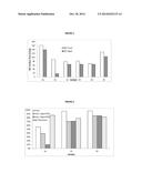 SUPPORTED NOBLE METAL CATALYST FOR TREATING EXHAUST GAS diagram and image