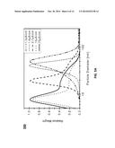 METHOD OF RELIABLE PARTICLE SIZE CONTROL FOR PREPARING AQUEOUS SUSPENSION     OF PRECIOUS METAL NANOPARTICLES AND THE PRECIOUS METAL NANOPARTICLE     SUSPENSION PREPARED BY THE METHOD THEREOF diagram and image