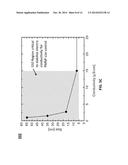 METHOD OF RELIABLE PARTICLE SIZE CONTROL FOR PREPARING AQUEOUS SUSPENSION     OF PRECIOUS METAL NANOPARTICLES AND THE PRECIOUS METAL NANOPARTICLE     SUSPENSION PREPARED BY THE METHOD THEREOF diagram and image