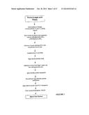 METHOD AND COMPOSITION FOR ALTERING A B CELL MEDIATED PATHOLOGY diagram and image