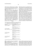 METHOD AND COMPOSITION FOR ALTERING A B CELL MEDIATED PATHOLOGY diagram and image