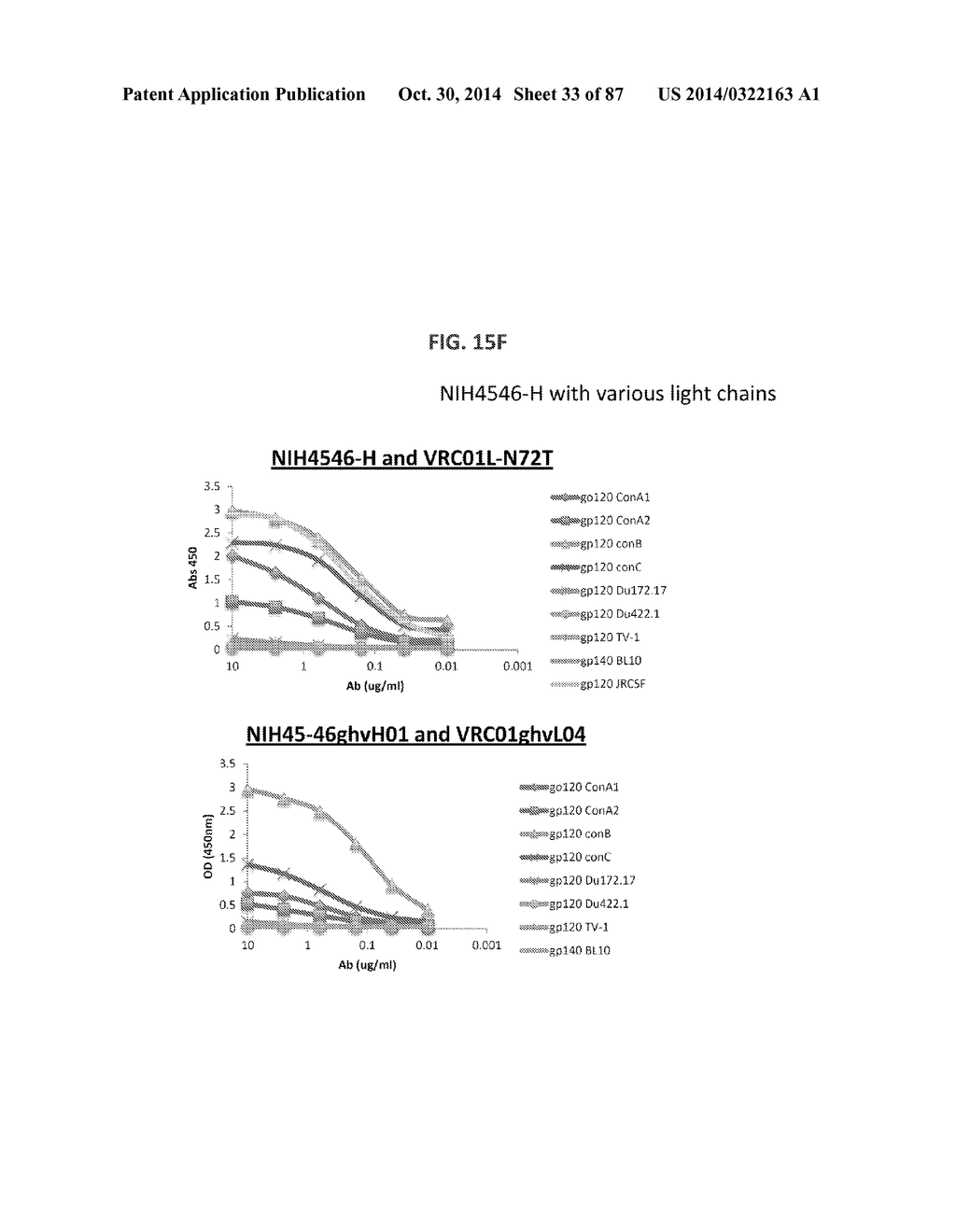 NEUTRALIZING ANTIBODIES TO HIV-1 AND THEIR USE - diagram, schematic, and image 34