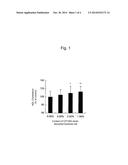 LIPID METABOLISM AND/OR SUGAR METABOLISM IMPROVER CONTAINING LACTIC ACID     BACTERIUM OR TREATMENT PRODUCT THEREOF diagram and image