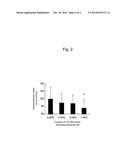 LIPID METABOLISM AND/OR SUGAR METABOLISM IMPROVER CONTAINING LACTIC ACID     BACTERIUM OR TREATMENT PRODUCT THEREOF diagram and image