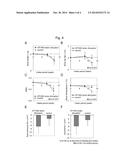 LIPID METABOLISM AND/OR SUGAR METABOLISM IMPROVER CONTAINING LACTIC ACID     BACTERIUM OR TREATMENT PRODUCT THEREOF diagram and image