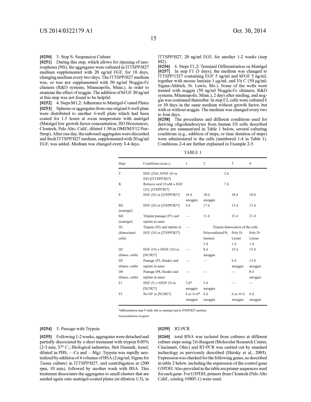 METHODS OF GENERATING GLIAL AND NEURONAL CELLS AND USE OF SAME FOR THE     TREATMENT OF MEDICAL CONDITIONS OF THE CNS - diagram, schematic, and image 24