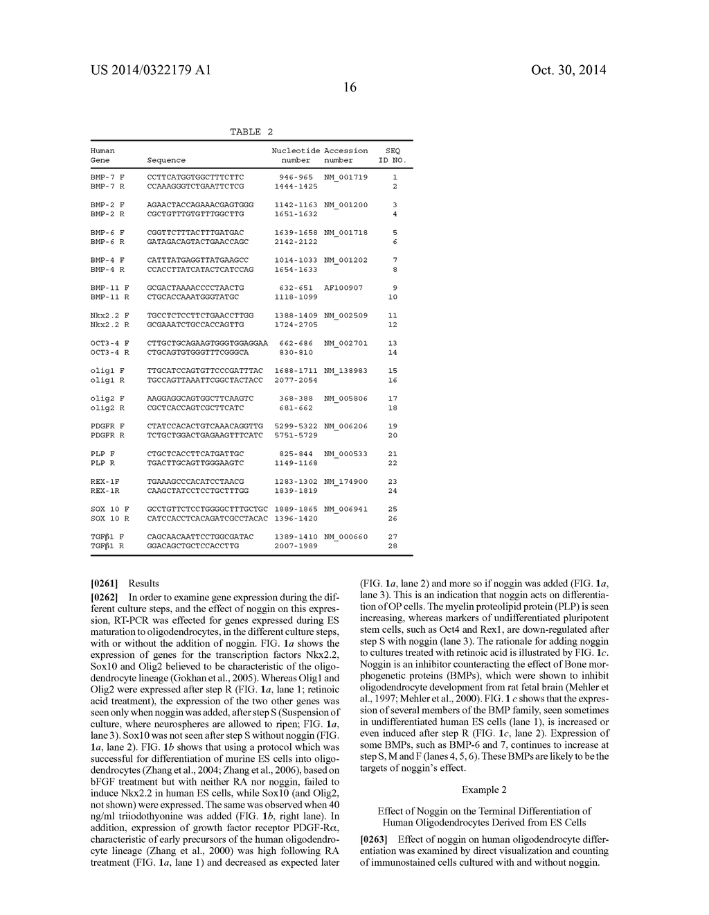 METHODS OF GENERATING GLIAL AND NEURONAL CELLS AND USE OF SAME FOR THE     TREATMENT OF MEDICAL CONDITIONS OF THE CNS - diagram, schematic, and image 25