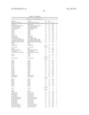 MODIFIED FACTOR IX POLYPEPTIDES AND USES THEREOF diagram and image