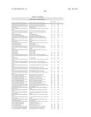 MODIFIED FACTOR IX POLYPEPTIDES AND USES THEREOF diagram and image