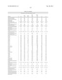 MODIFIED FACTOR IX POLYPEPTIDES AND USES THEREOF diagram and image