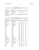 MODIFIED FACTOR IX POLYPEPTIDES AND USES THEREOF diagram and image